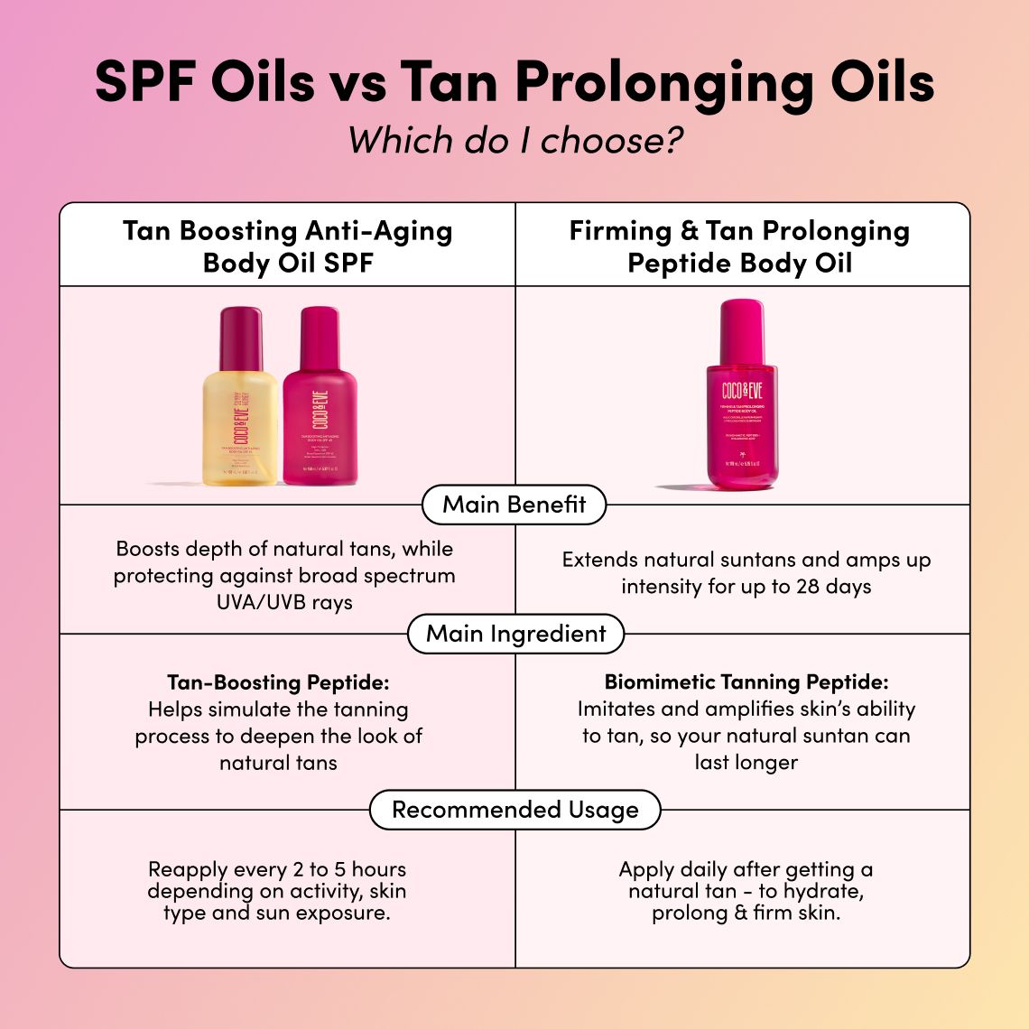 Firming & Tan Prolonging Peptide Body Oil #6