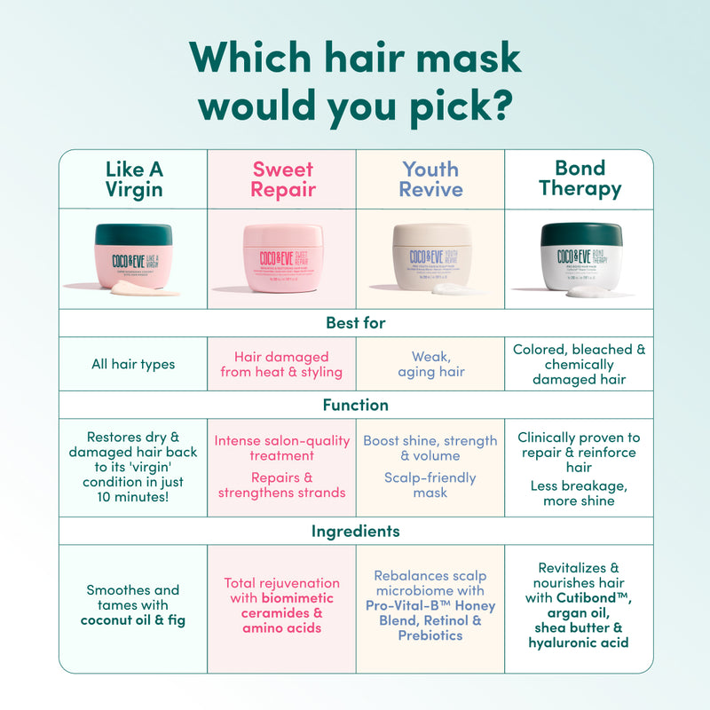 Pro Bond Hair Mask