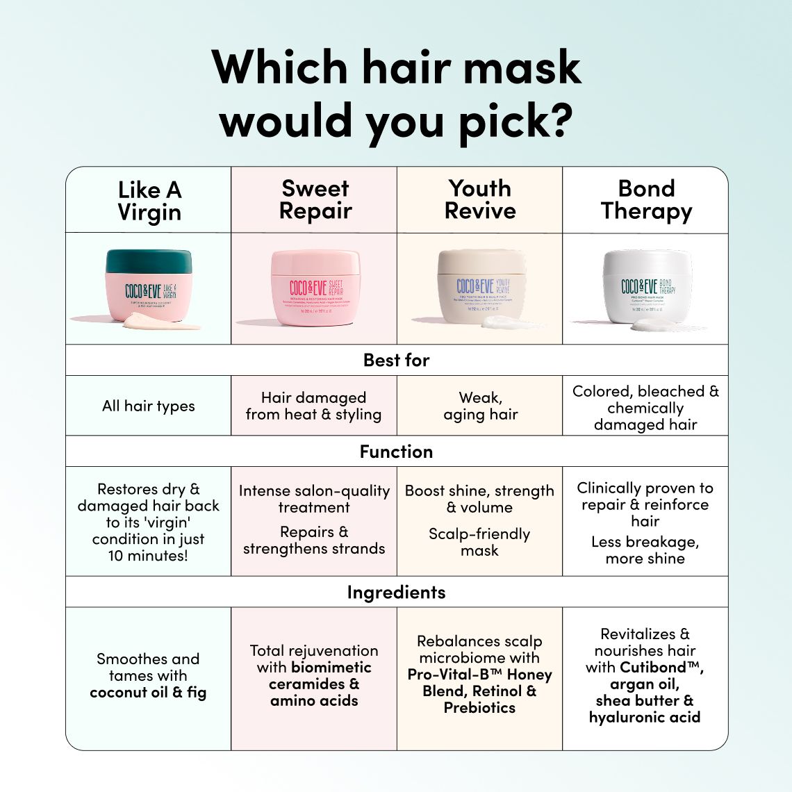 Sweet Repair Hair Mask Deluxe Travel Size