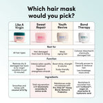 Sweet Repair Hair Mask Deluxe Travel Size