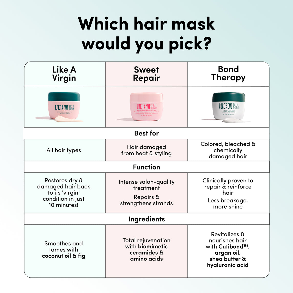Intensive Hair Repair Set #8