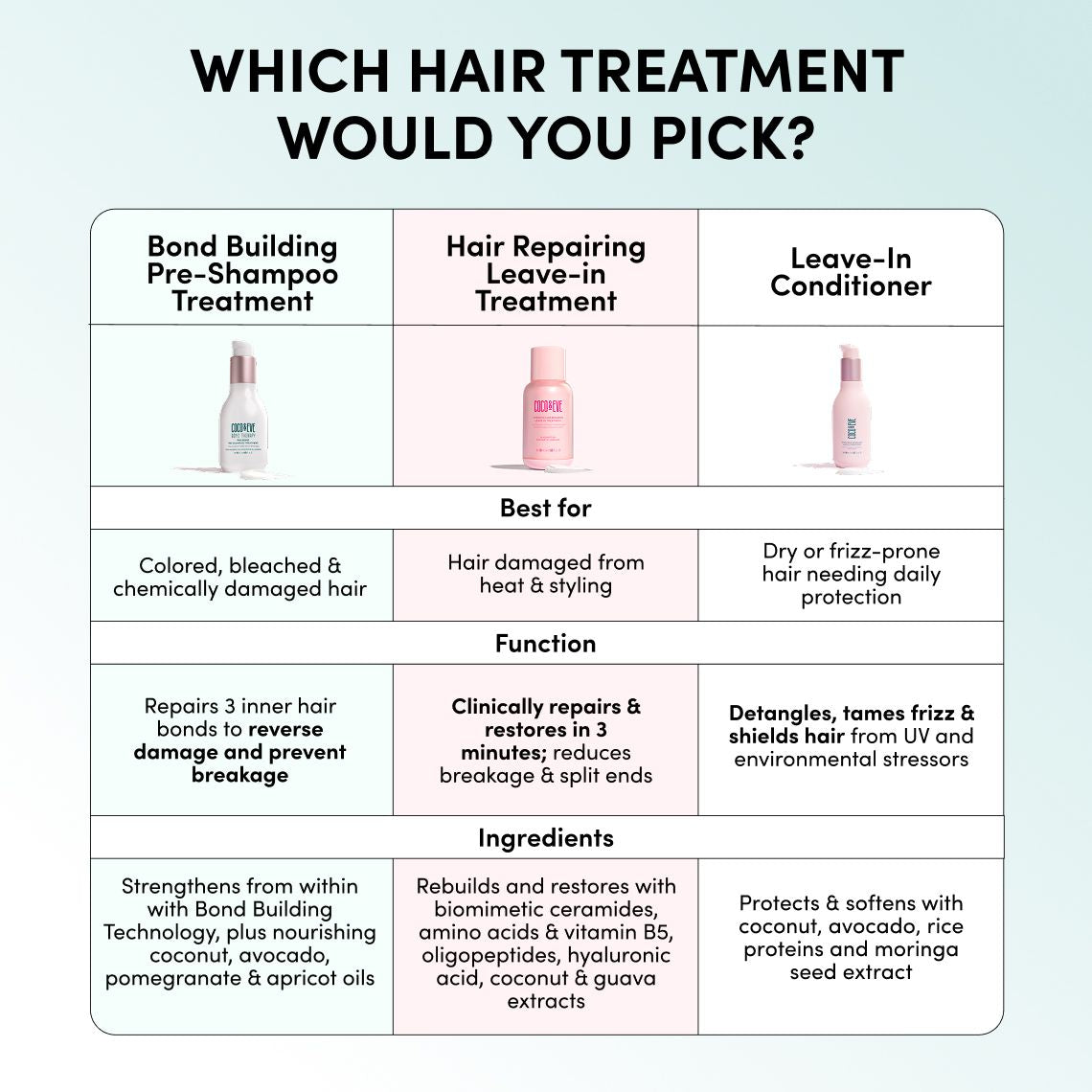 Bond Building Pre-Shampoo Treatment #6