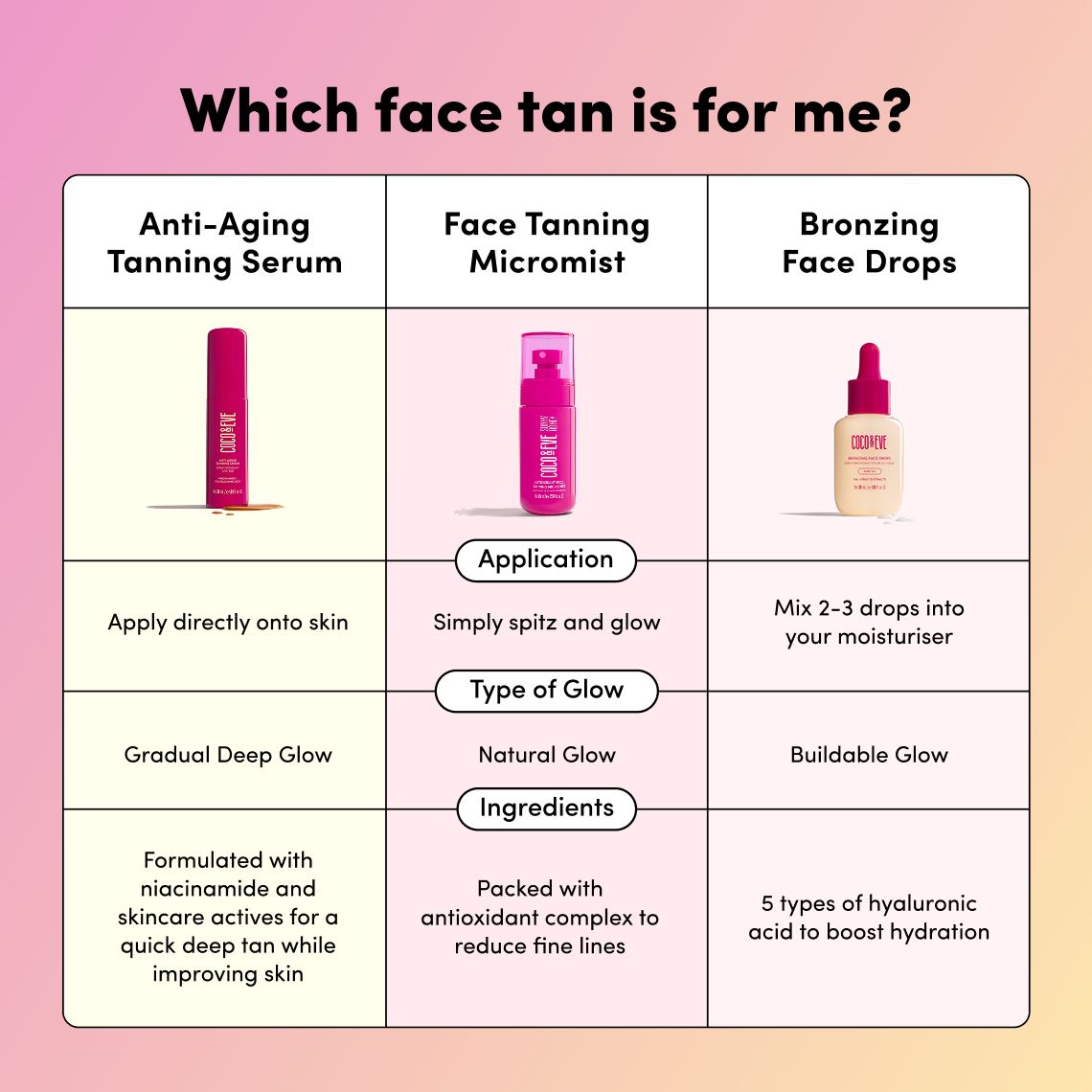 Anti-Aging Tanning Serum #8